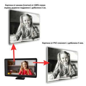 Персонализирана картина със скица от снимка